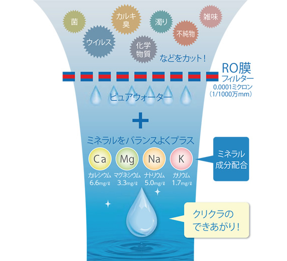 ミネラルをバランスよくプラス